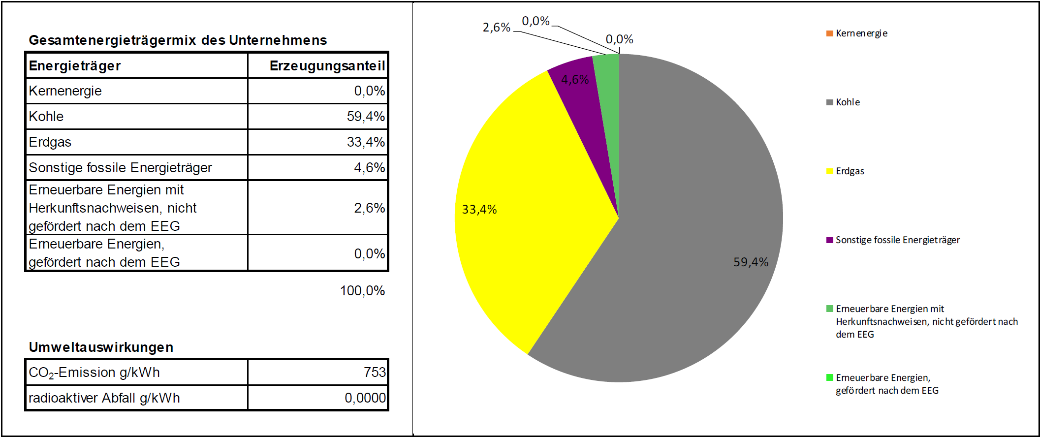 Energietrgermix Deutschland